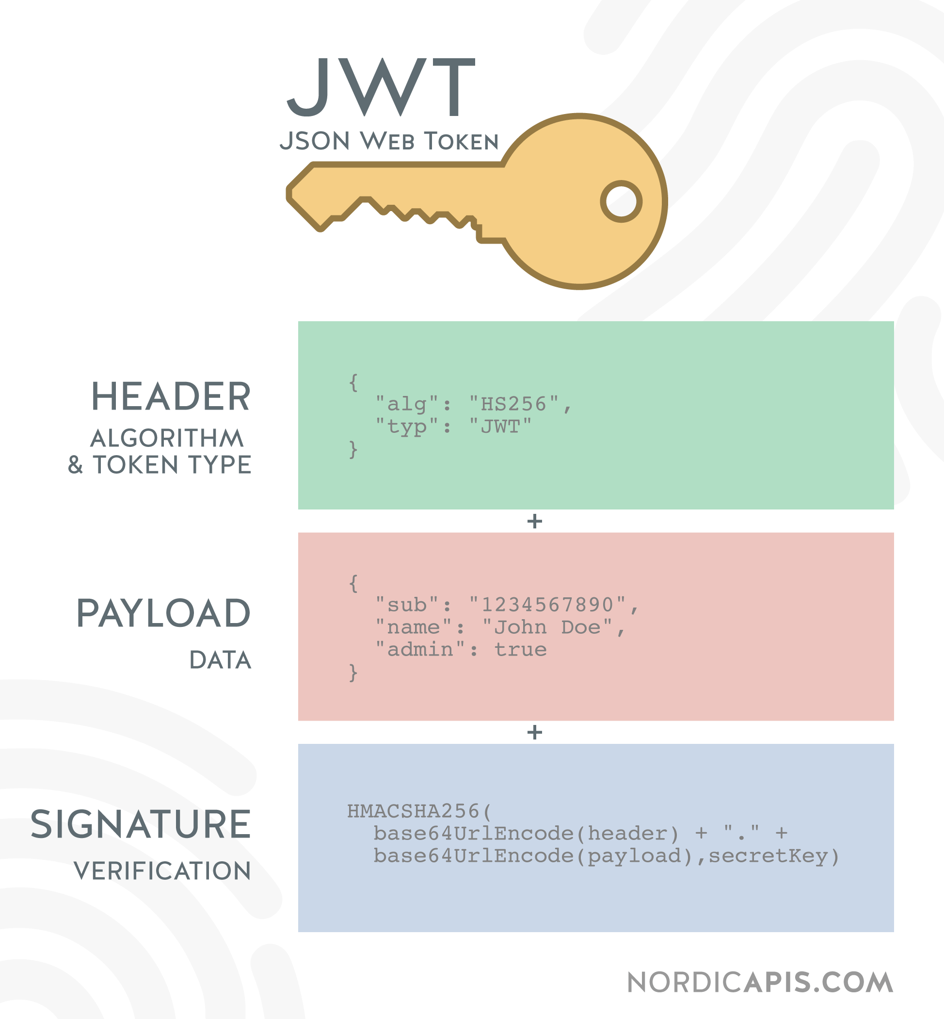 jwt-golang-jefferywang