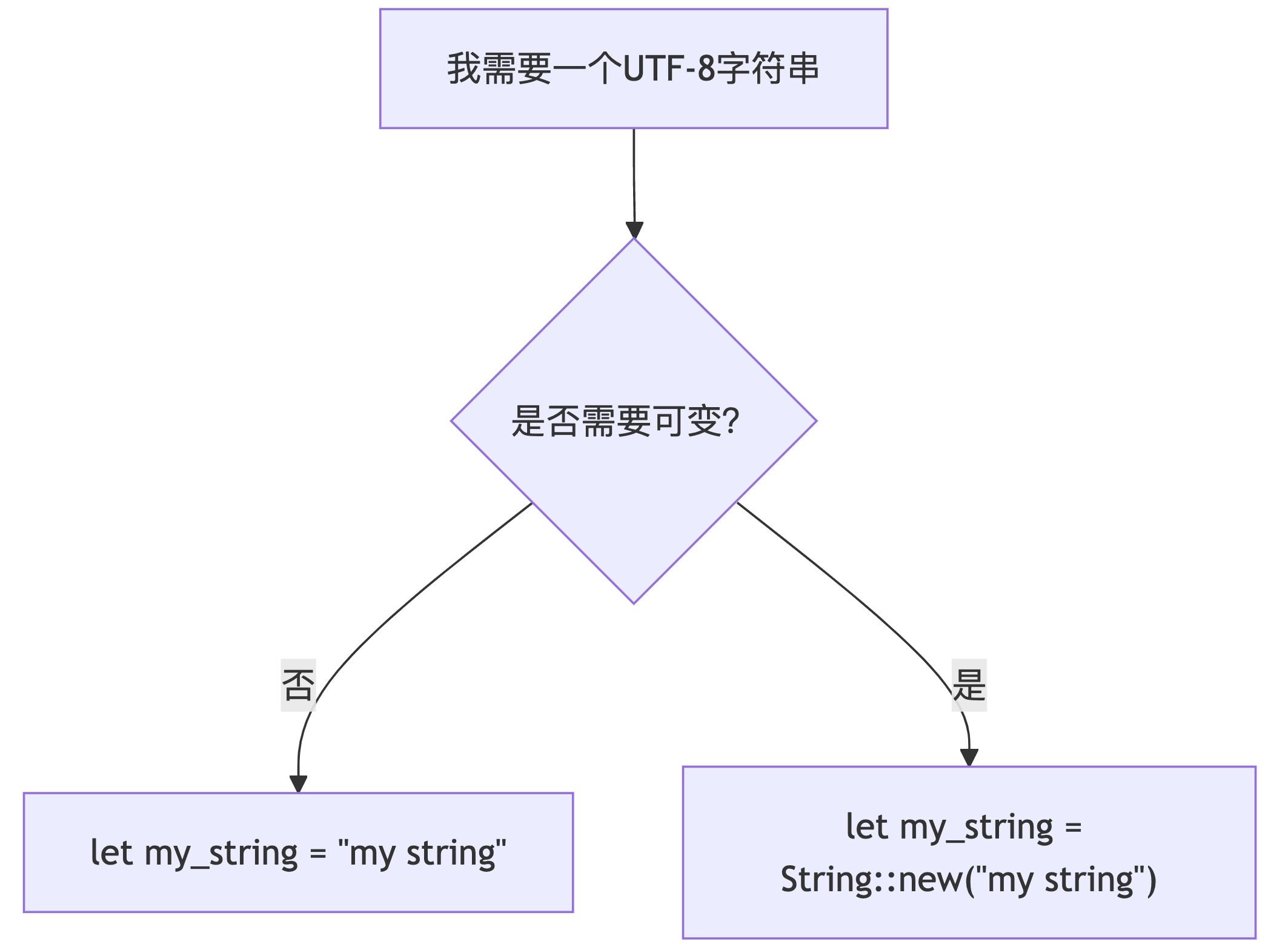 如何选择String和str